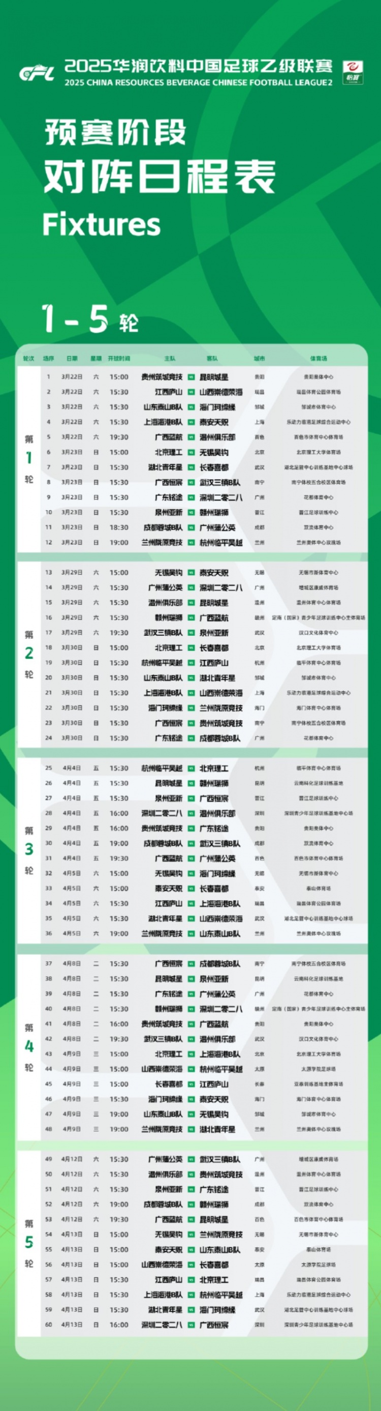 中乙新赛季预赛阶段赛程公布:3月22日开幕,贵阳承办开幕式