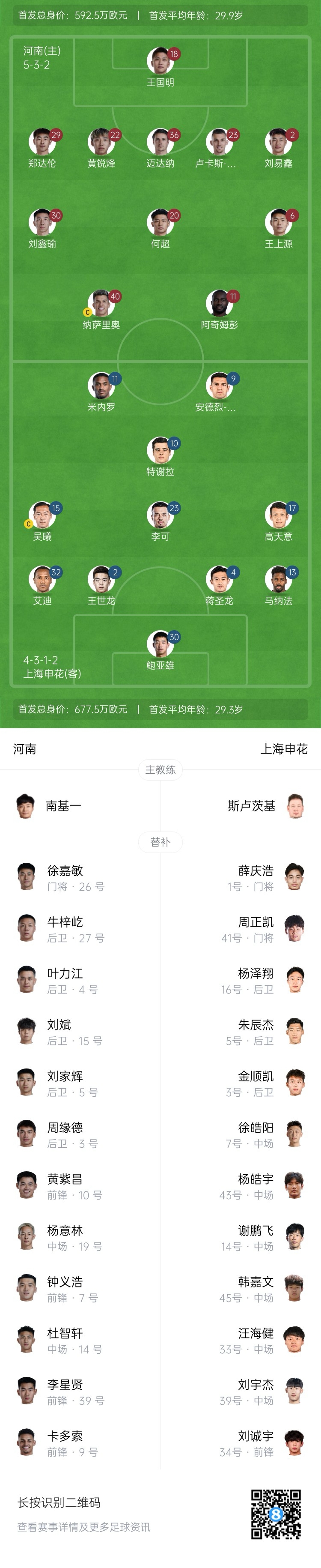 河南vs申花首发:阿奇姆彭、王上源先发,蒋圣龙、高天意出战